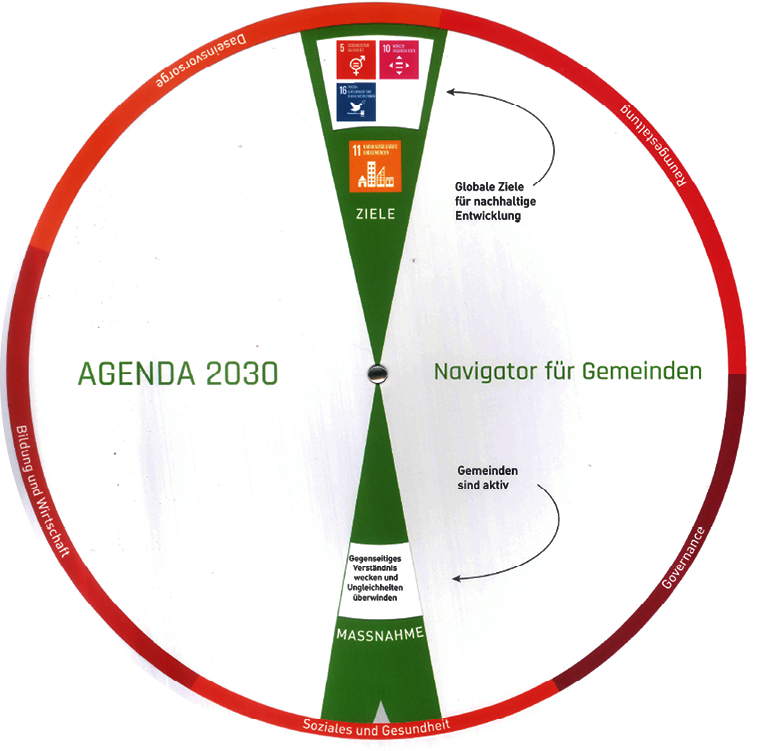 Gemeinde Navi Agenda 2030