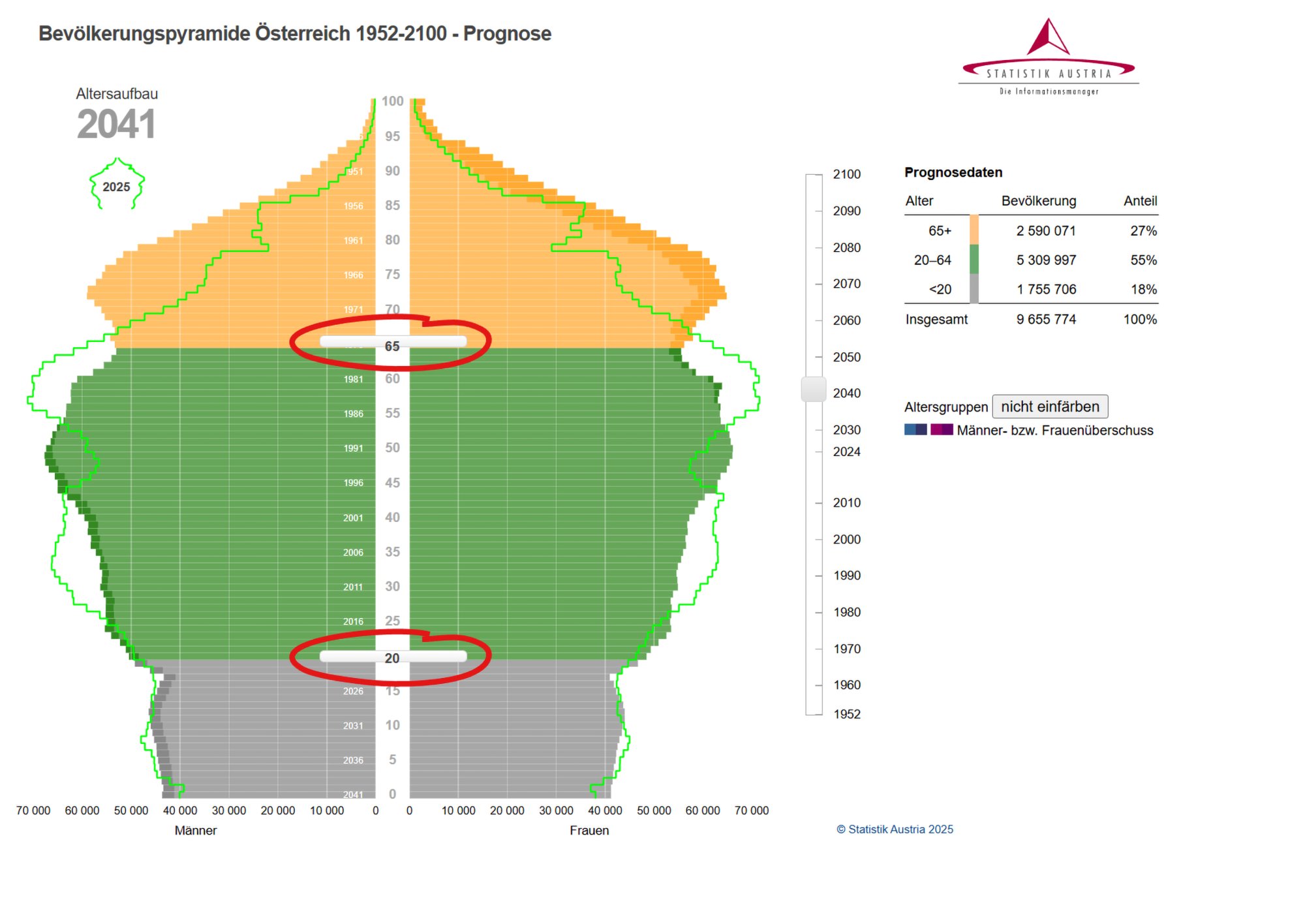 Bevölkerungspyramide 2041