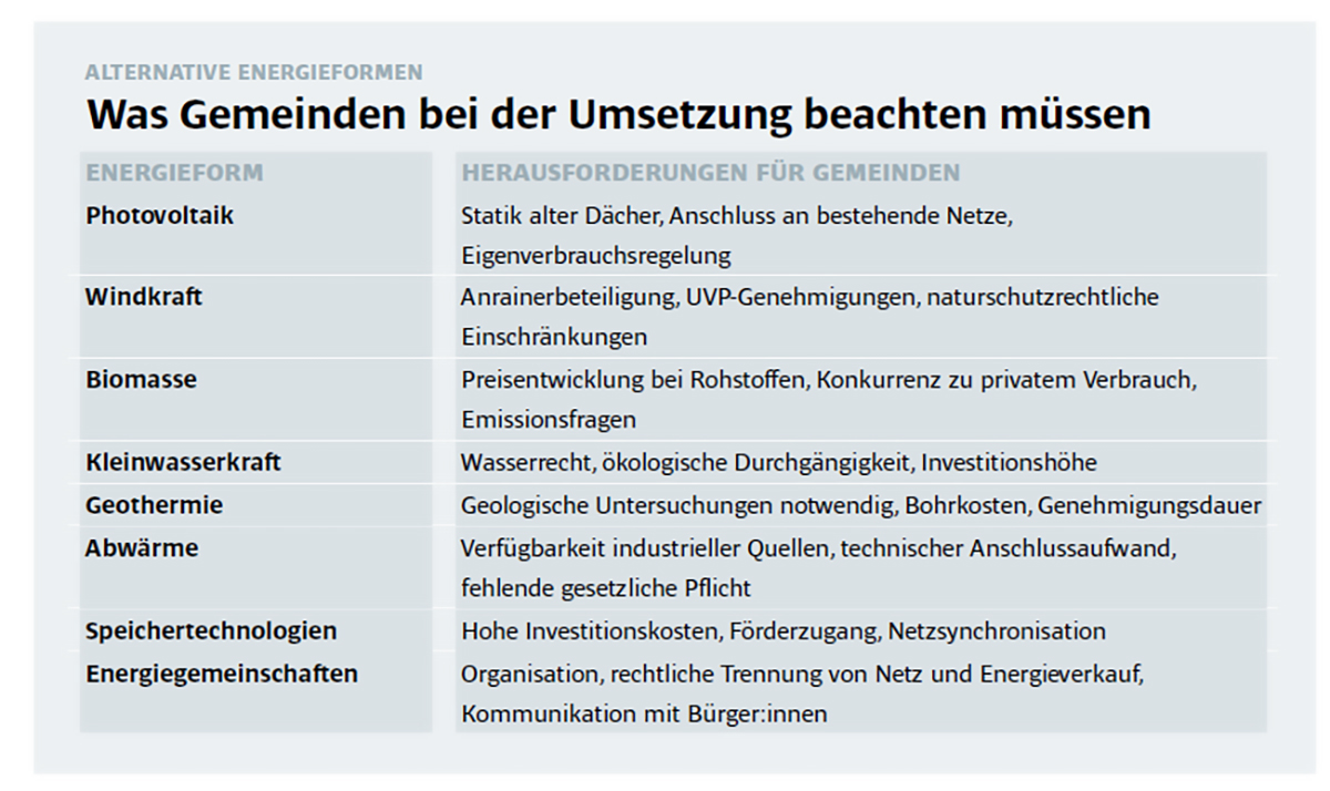 Was Gemeinden bei der Umsetzung beachten müssen