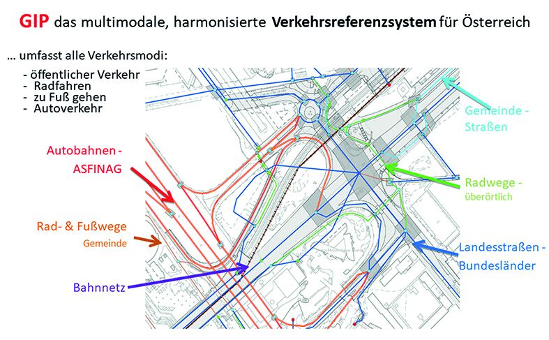 Schematische Darstellung eines multimodalen Verkehrssystems