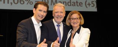 Kurz und weitere ÖVP Politiker geben Daumen Hoch zur Wahl NÖ 2020