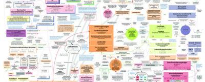 Grafik des politischen Systemes