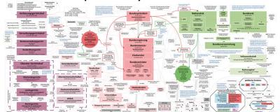 Grafik des politischen Systemes