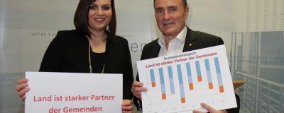 Finanzlandesrat Bieler und Gemeindereferentin Eisenkopf mit Diagrammen
