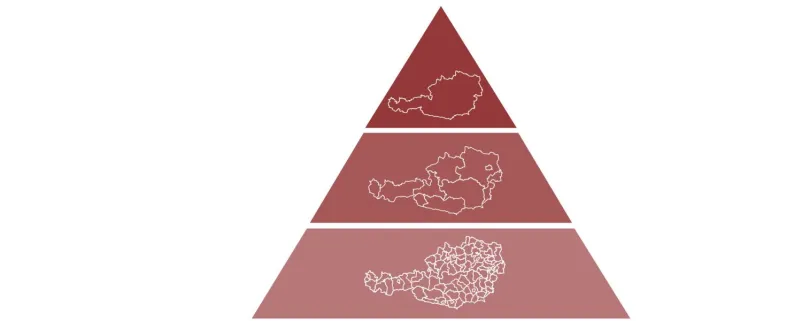 Kooperationspyramide