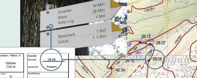 Wegsweiser auf Wanderwegen