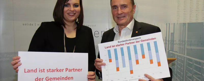 Finanzlandesrat Bieler und Gemeindereferentin Eisenkopf mit Diagrammen