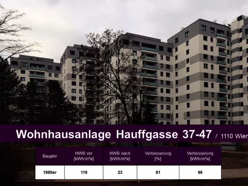 Wohnhausanlage Hauffgasse 