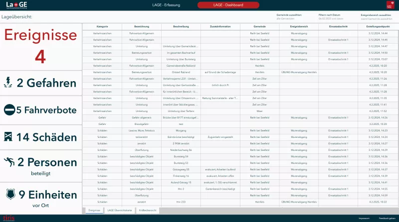 Das Übersichts-Dashboard des Lageerfassungssystems „LA+GE“ bietet eine präzise und schnelle Möglichkeit, die erfassten Informationen abzufragen. (Screenshot einer Übung)