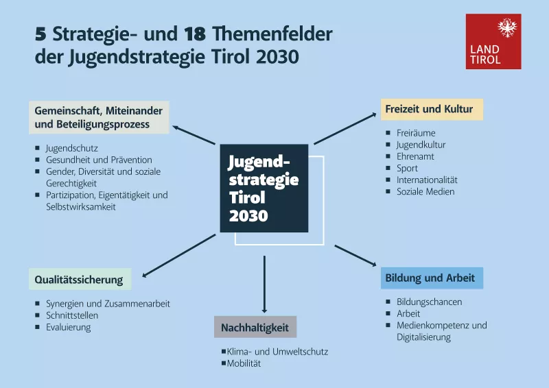 Jugendstrategie tirol