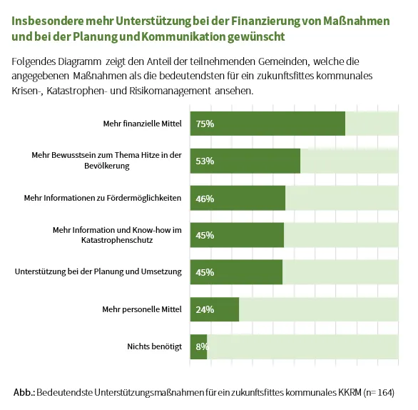 Unterstützungsmaßnahmen