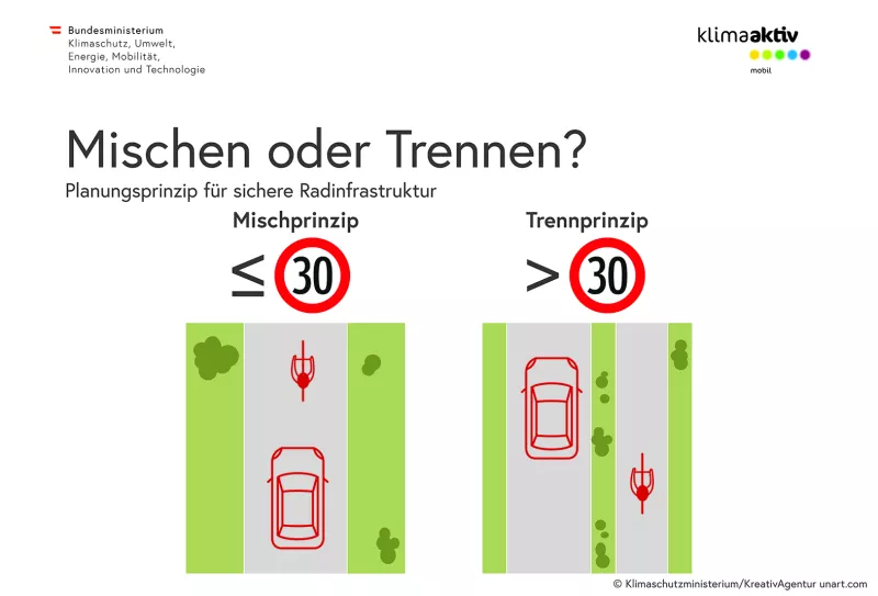 Planung für sichere Radinfrastruktur