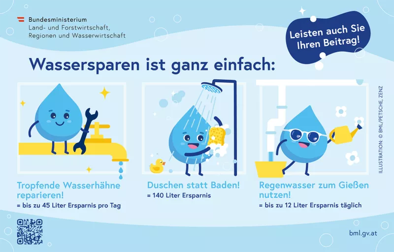 Tipps fürs Wassersparen