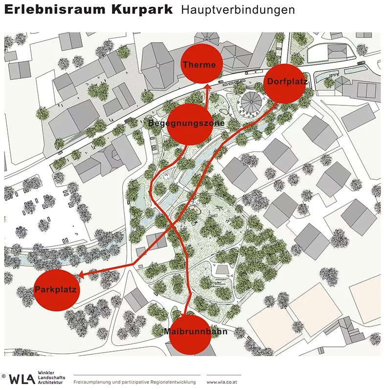 Bad Kleinkirchheim Masterplan