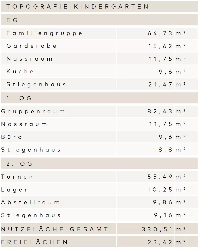 Daten Kindergarten Nusswaldgasse