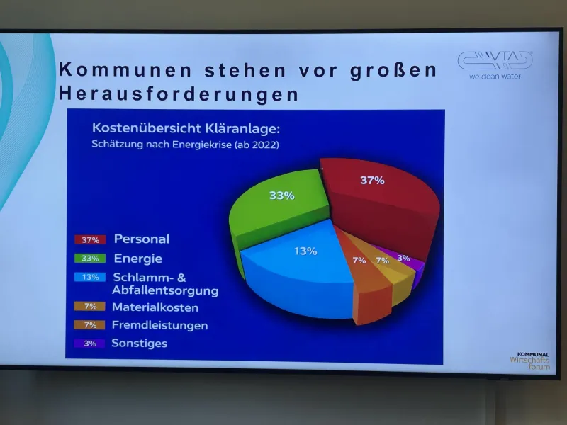 Kosten für Kläranlagen
