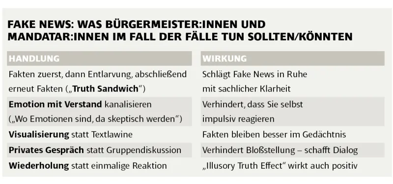 Was man gegen Fake news tun kann