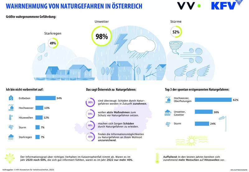 naturgefahren
