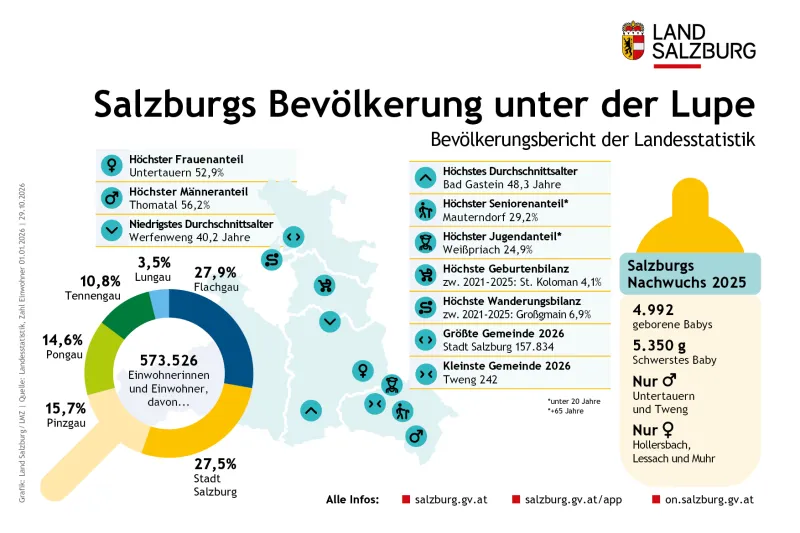 Grafik