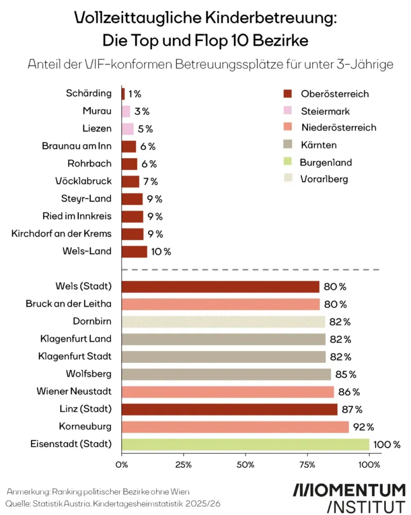 Vollzeittaugliche Kinderbetreuung