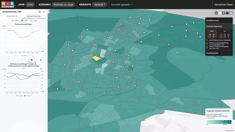 Projekt „SmartQ+ Bruck/Leitha“
