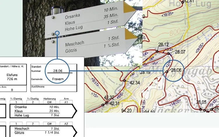 Wegsweiser auf Wanderwegen